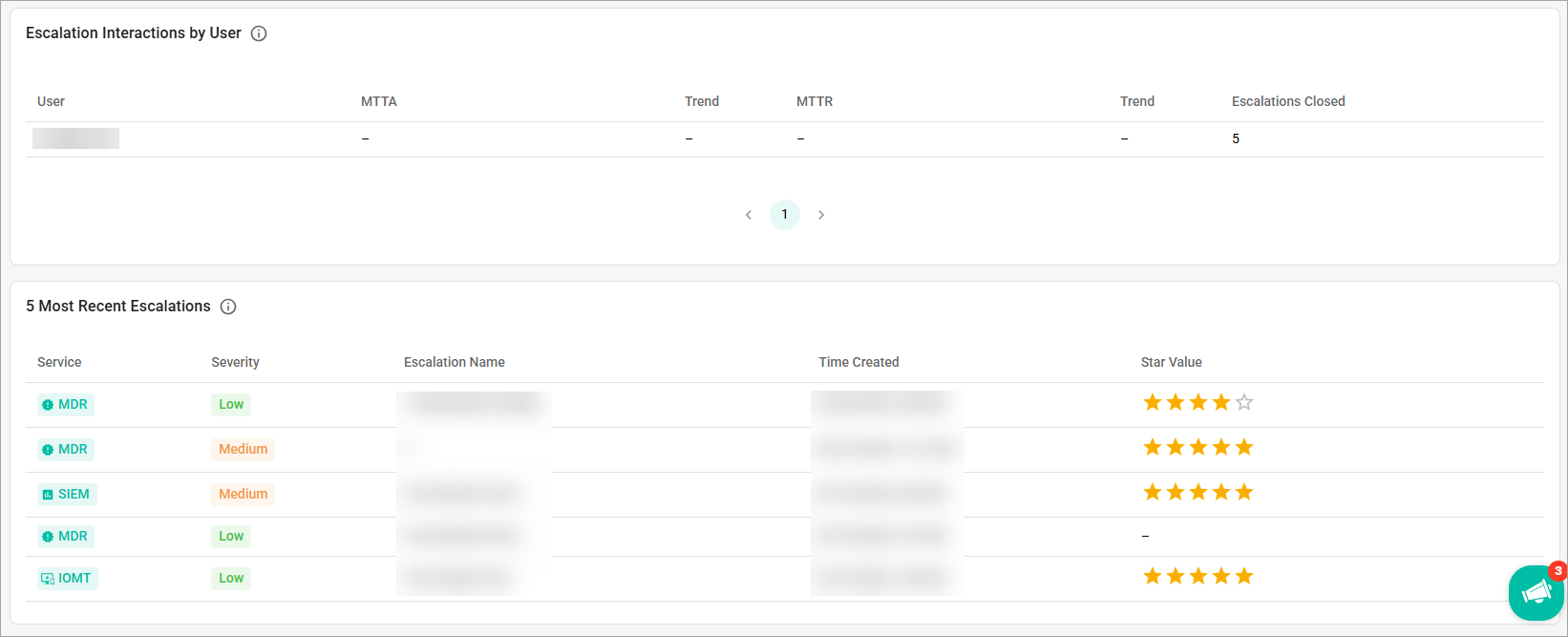 EscalationIQ Dashboard 